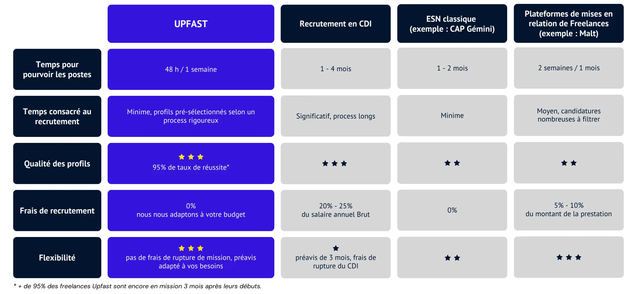 2client-tableau-pourquoi-upfast (1)