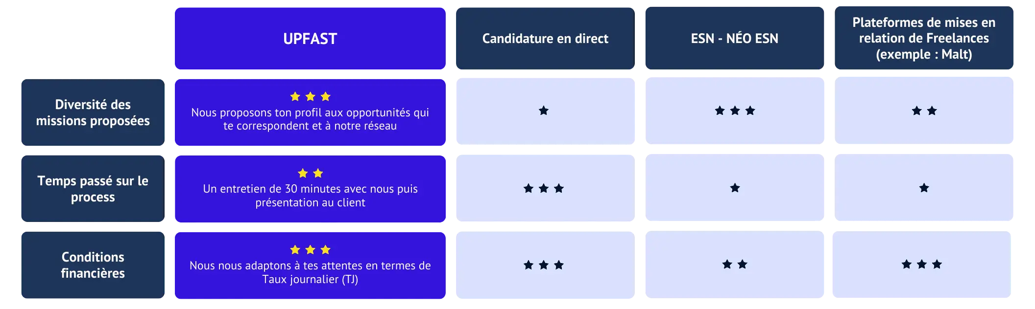 tableau-comparatif-talents
